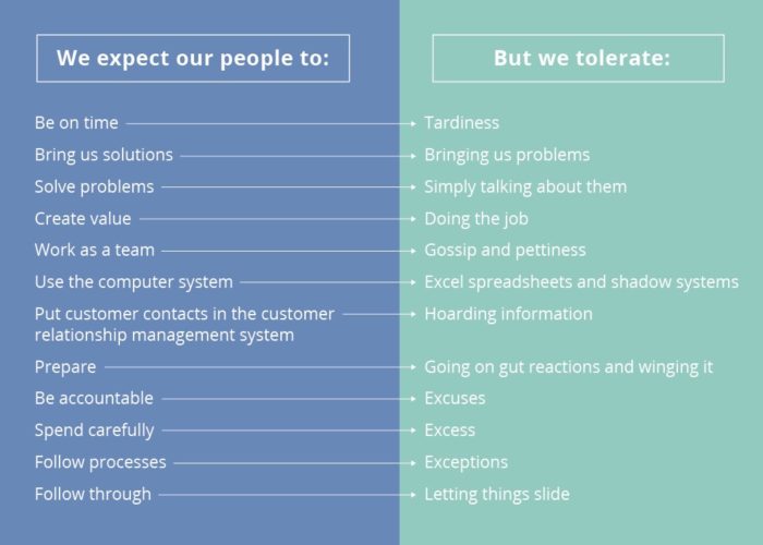 Expect and tolerate chart v2